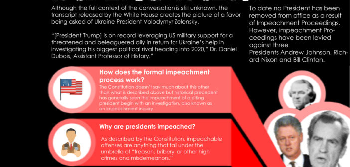 impeachment infographic