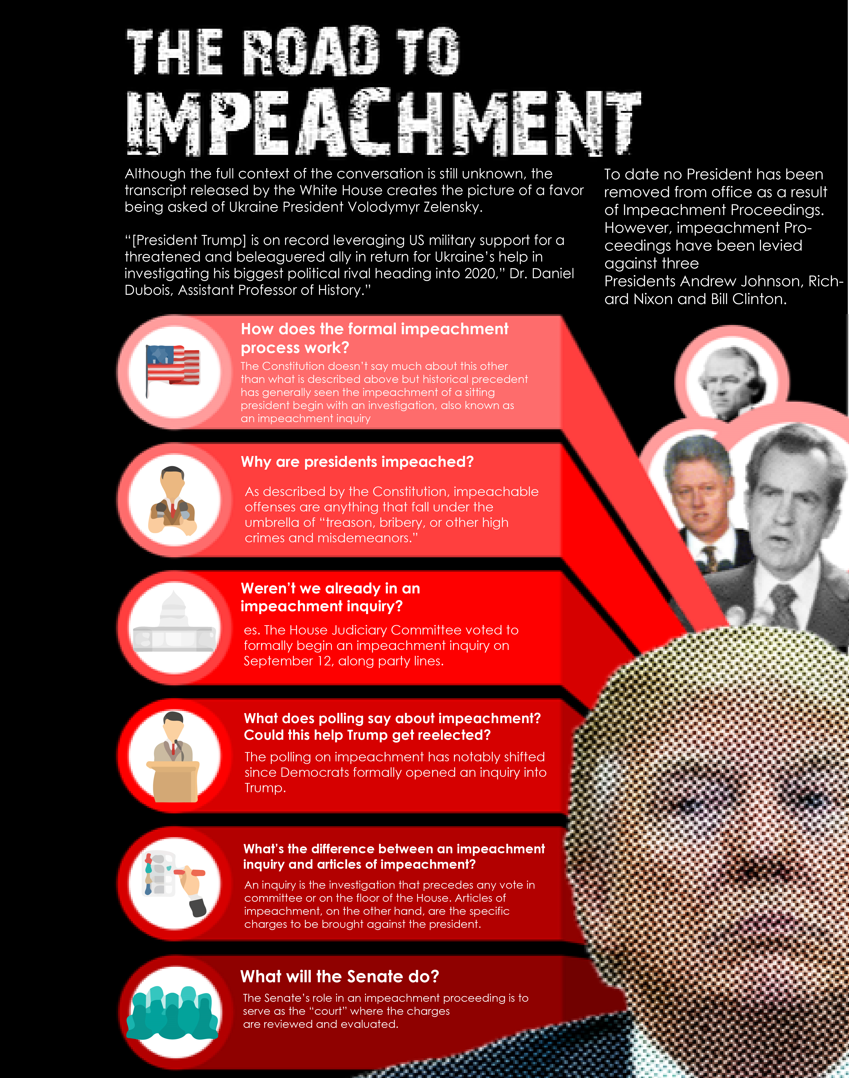 impeachment info graphic full