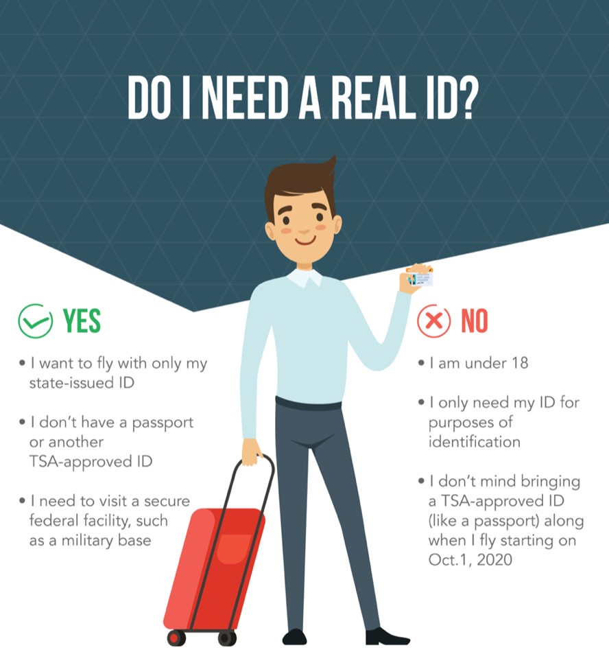 Graphic about needing a real ID/