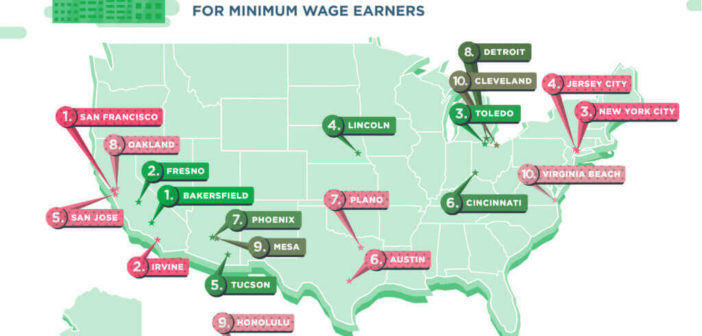 Comparing and contrasting minimum wage rates across different U.S. states. (Move.org)