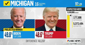 Graphic of presidential race of Trump and Biden