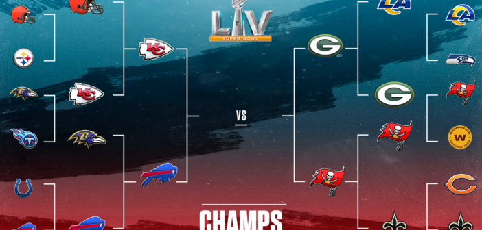 Graphic of the NFL Playoff bracket